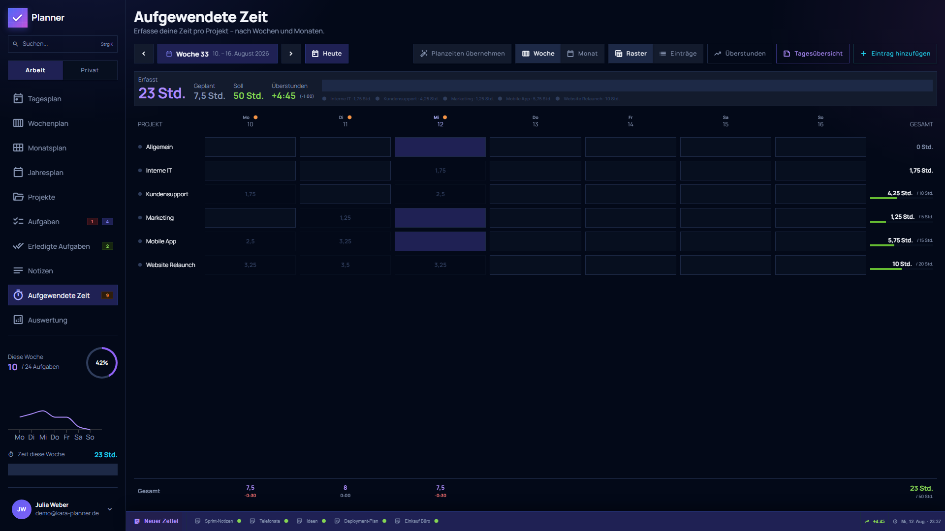 Zeiterfassung als Timesheet-Raster mit Wochenlimits